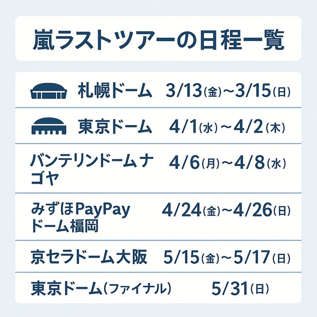嵐 ラストツアー 日程